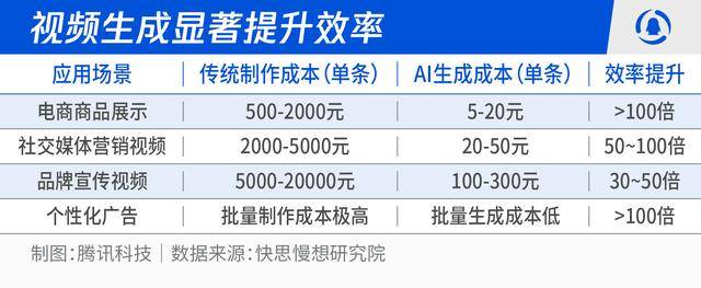 智慧革命席捲全民:2026-2030人工智慧十大趨勢推演:人工智慧