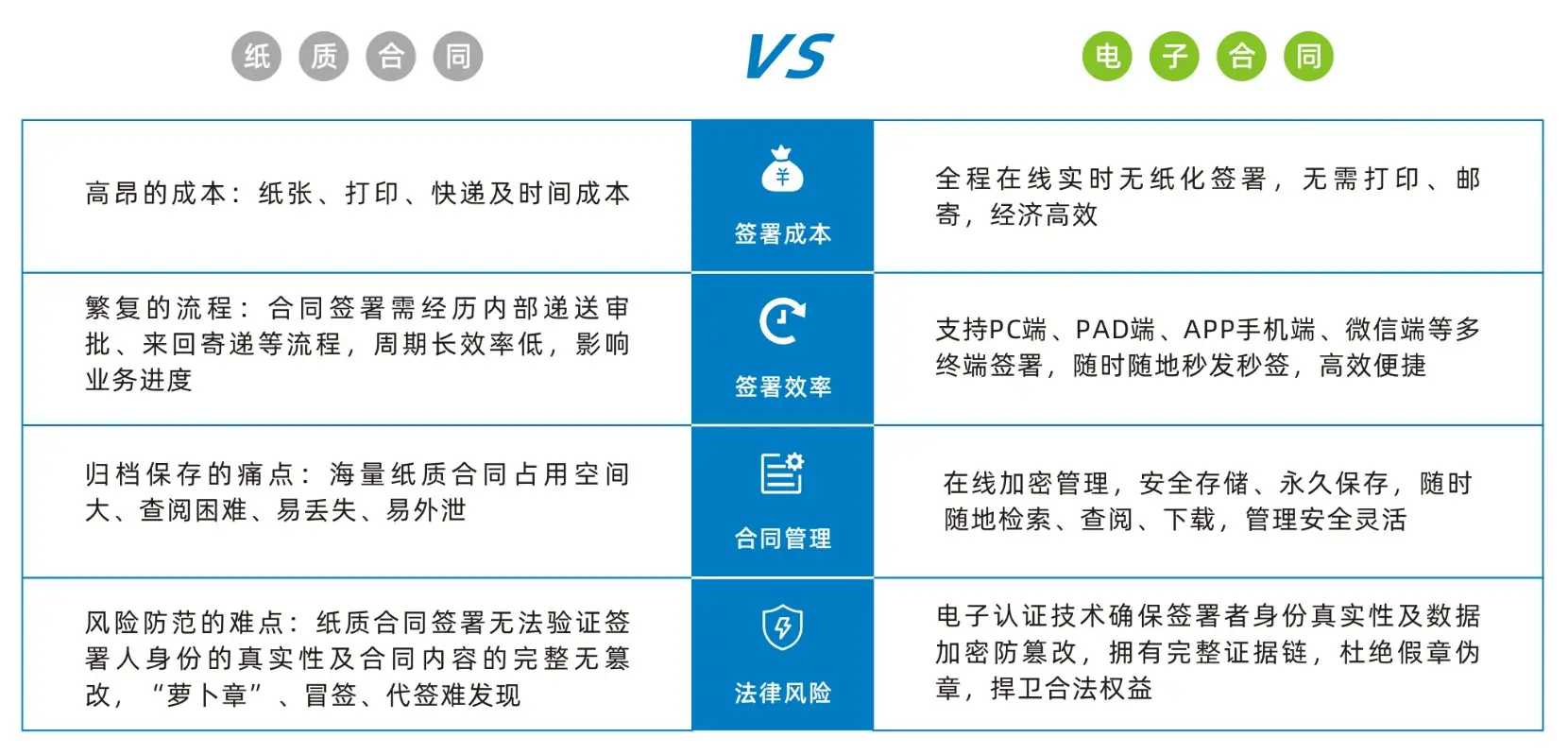 從紙質到電子，農業機械合同革新之路