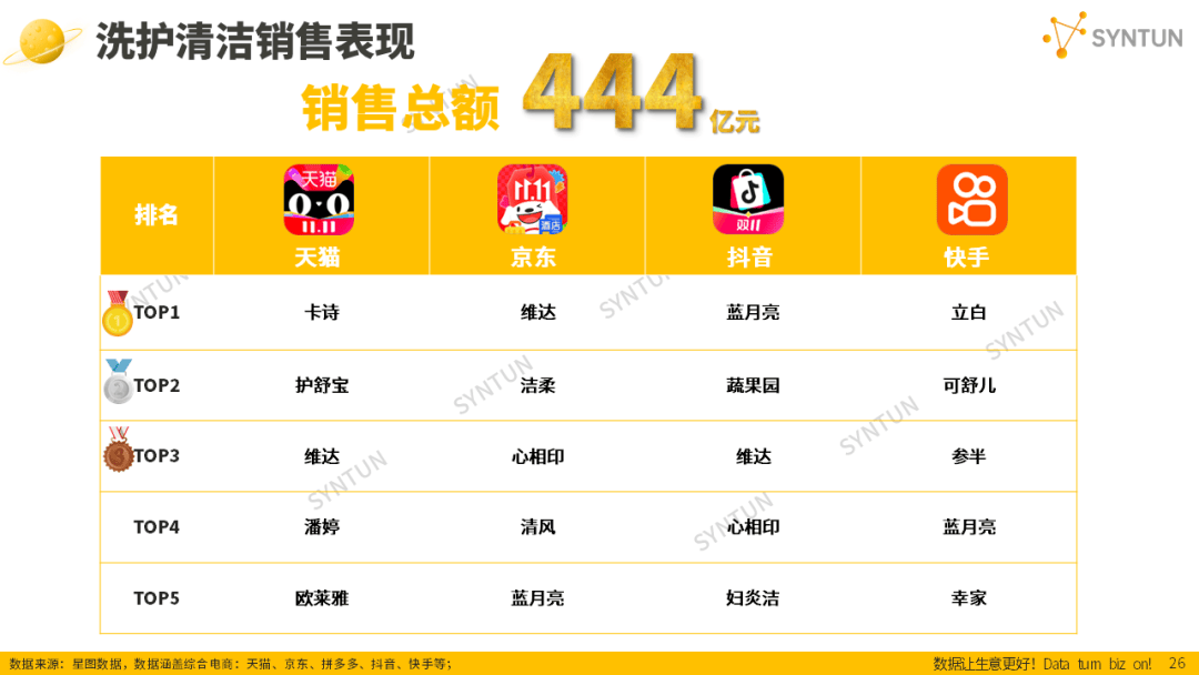 母嬰賽道韌性凸顯！2025雙十一母嬰玩具類目貢獻94億