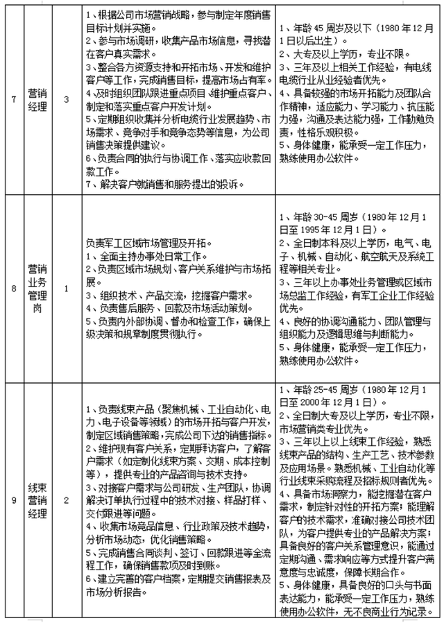 最新！湖南多家事業單位、國企釋出招聘公告