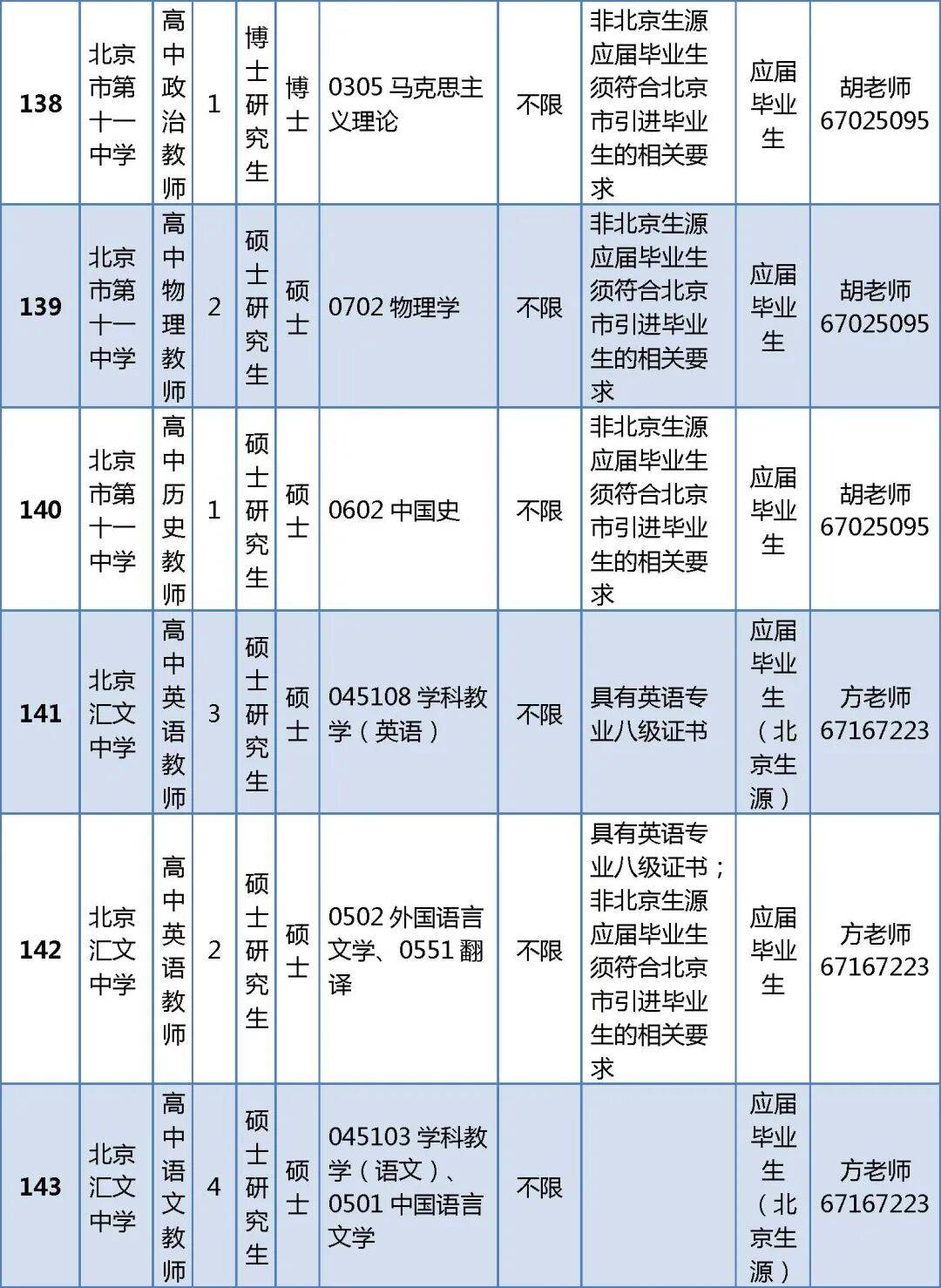 296人！北京一區教委正在招聘教師
