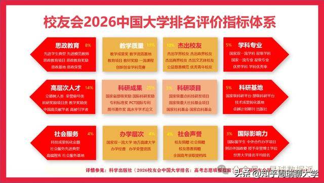 2026校友會大學排名：南開第7超科大，西湖12超985！