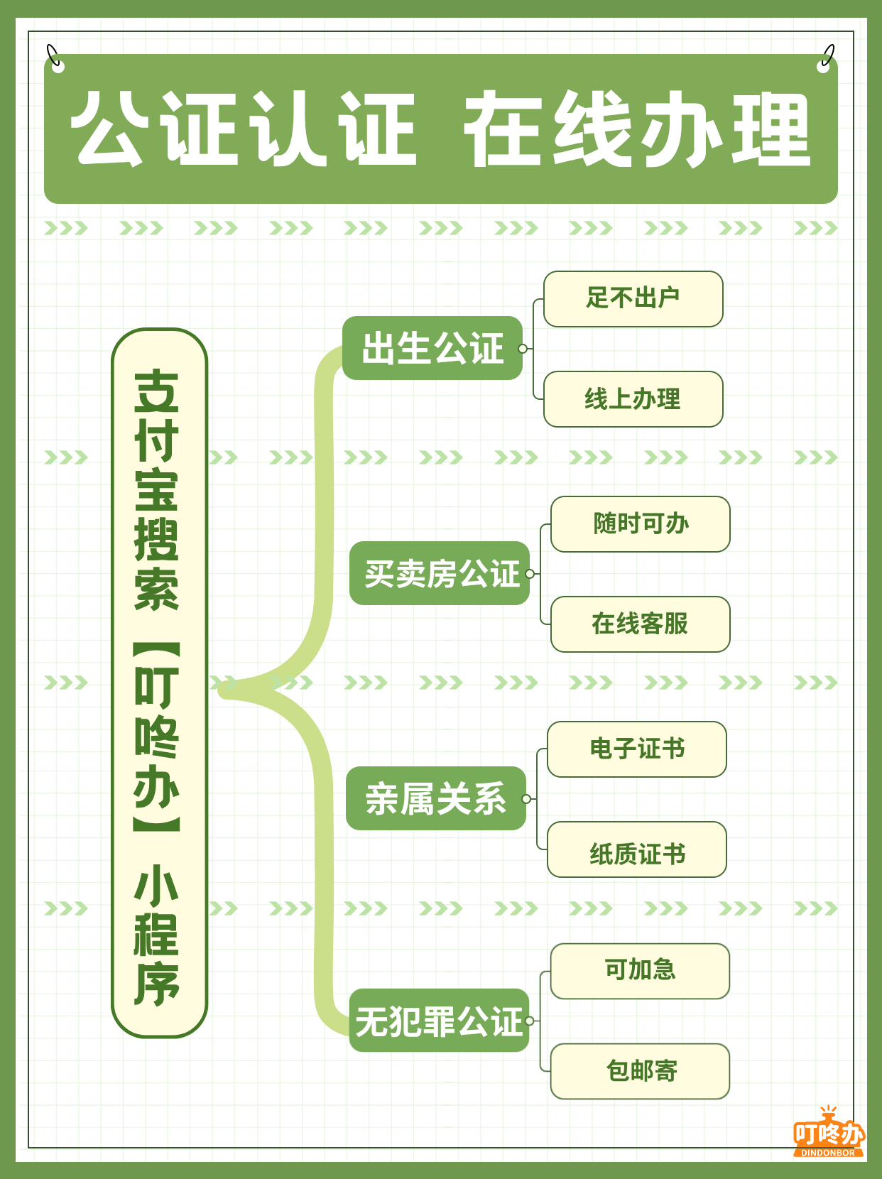 放棄房產繼承公證流程