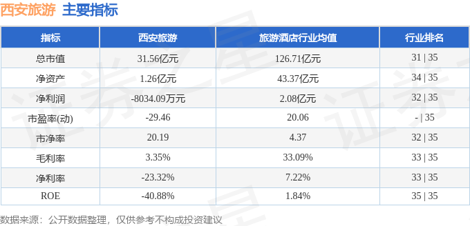 股票行情快報：西安旅遊（000610）1月15日主力資金淨買入478.93萬元
