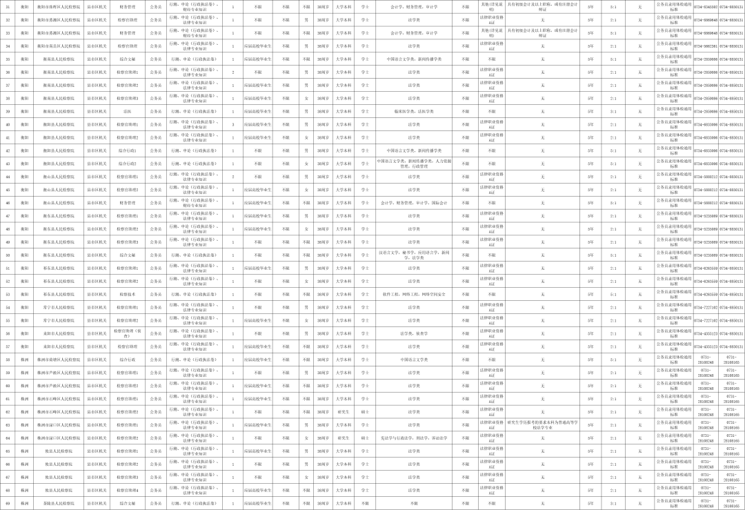 最新！湖南多家事業單位公開招聘