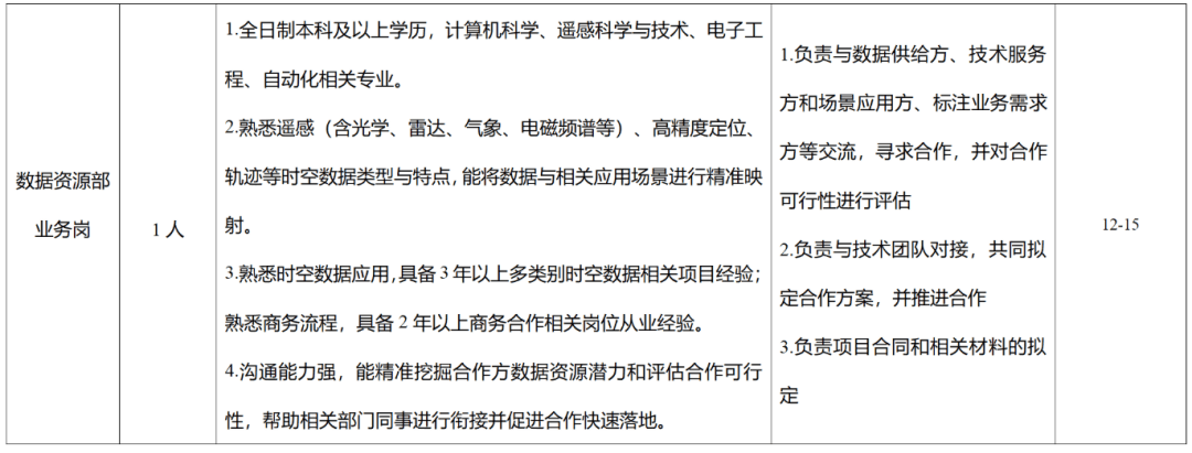 最新！湖南多家事業單位公開招聘