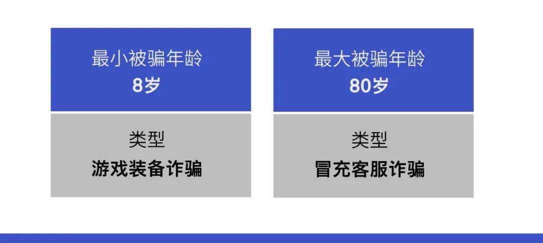 警惕！海鹽研究生也中招！