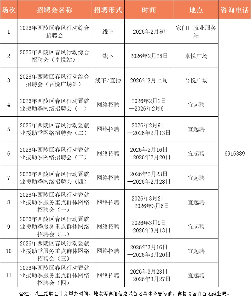 最高月薪12000元！宜昌最新招聘資訊→