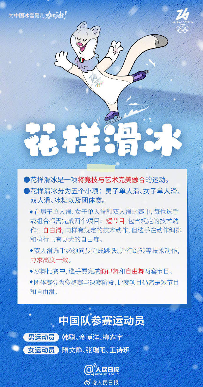 轉存收藏！米蘭冬奧Q版觀賽指南