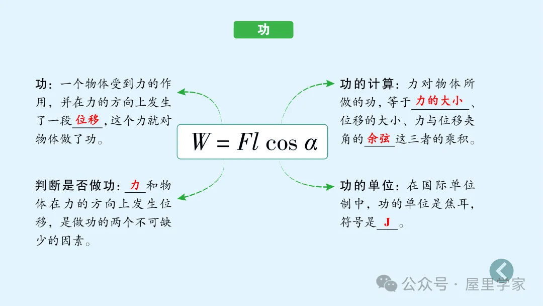 【物理卡片】高中物理必修二知識總結卡，建議收藏！