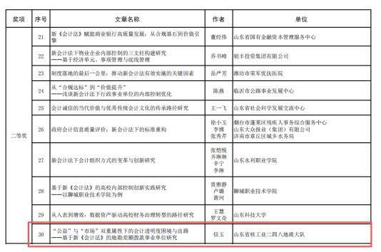 喜報 | 山東省地礦局二四八大隊獲“新會計法實施大家談”主題徵文活動二等獎