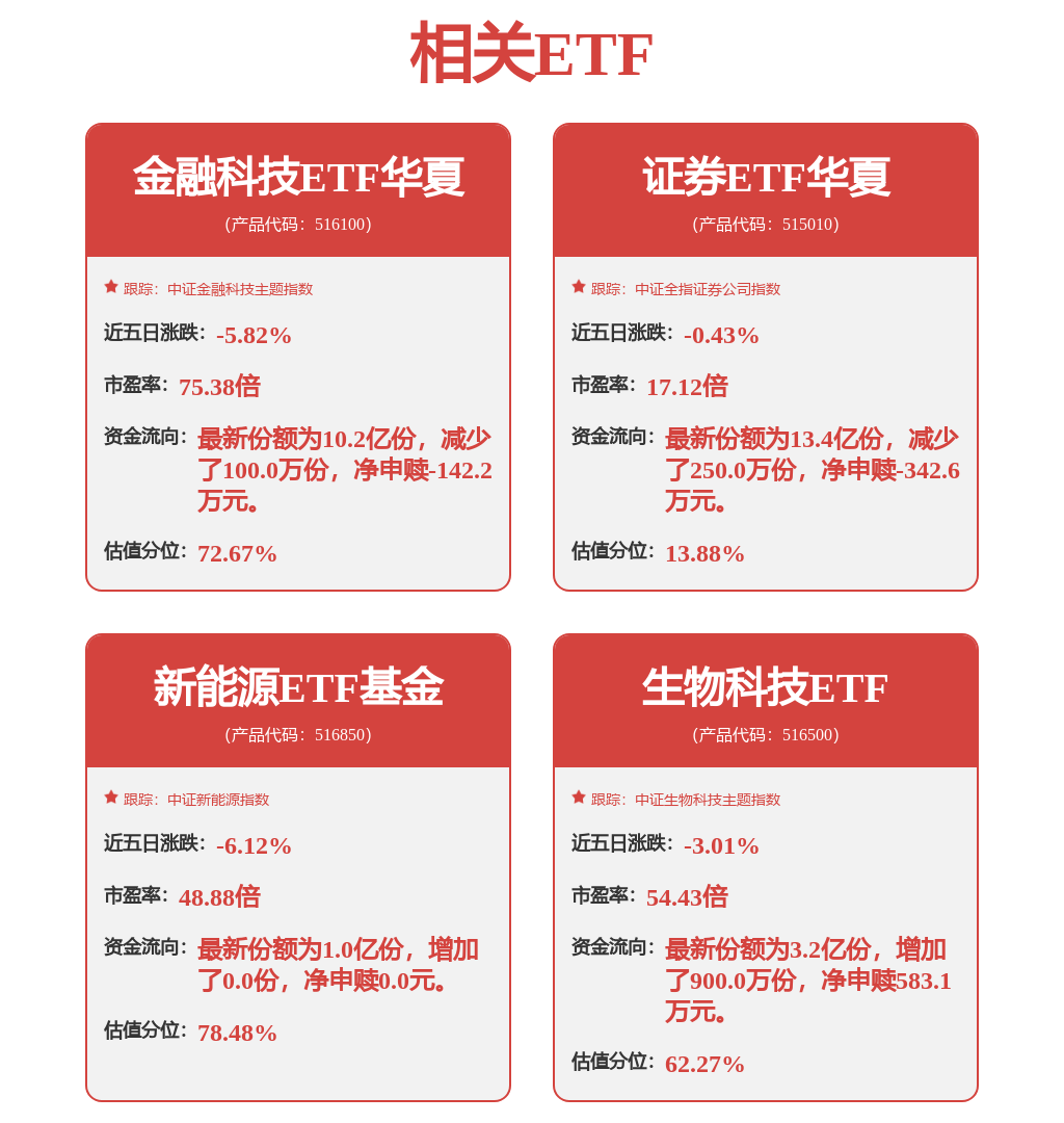 國泰海通招標結果：國泰海通證券工作快遞服務商框架協議採購專案（第二次）入圍結果公告