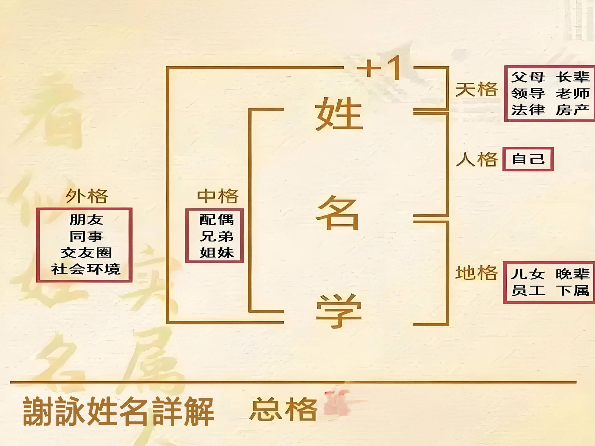 謝詠起名案例詳解第三篇~來之不易的掌上明珠