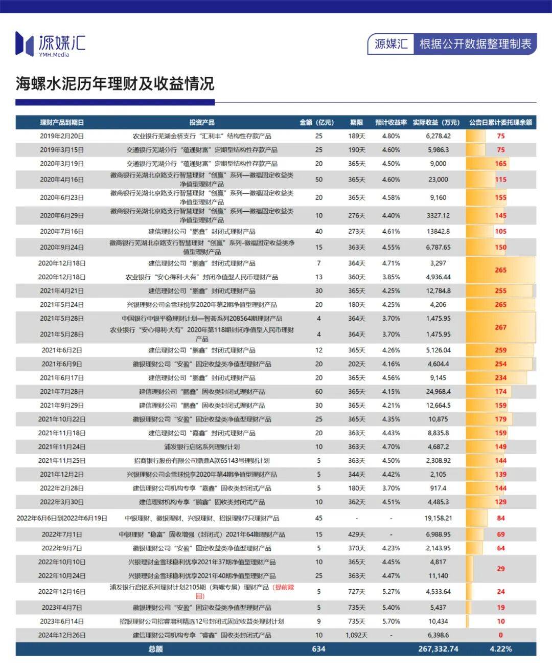 10年分紅700億，海螺水泥還是被罵“鐵公雞”