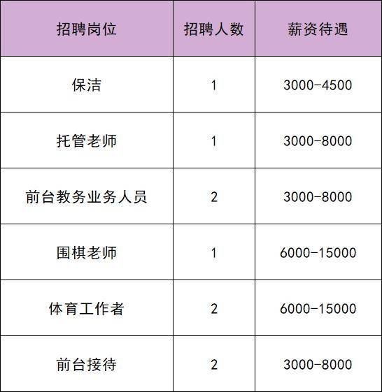 共招61人！通州最新招聘——