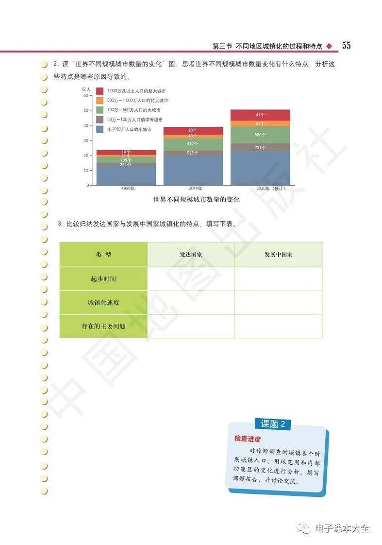 2026中圖版高中地理必修二電子課本(新教材高畫質PDF版)
