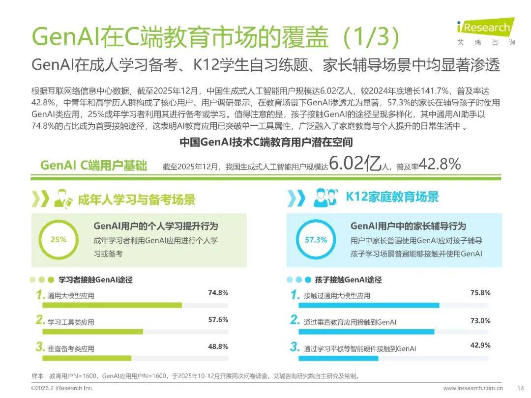 2026年中國GenAI+教育行業發展報告