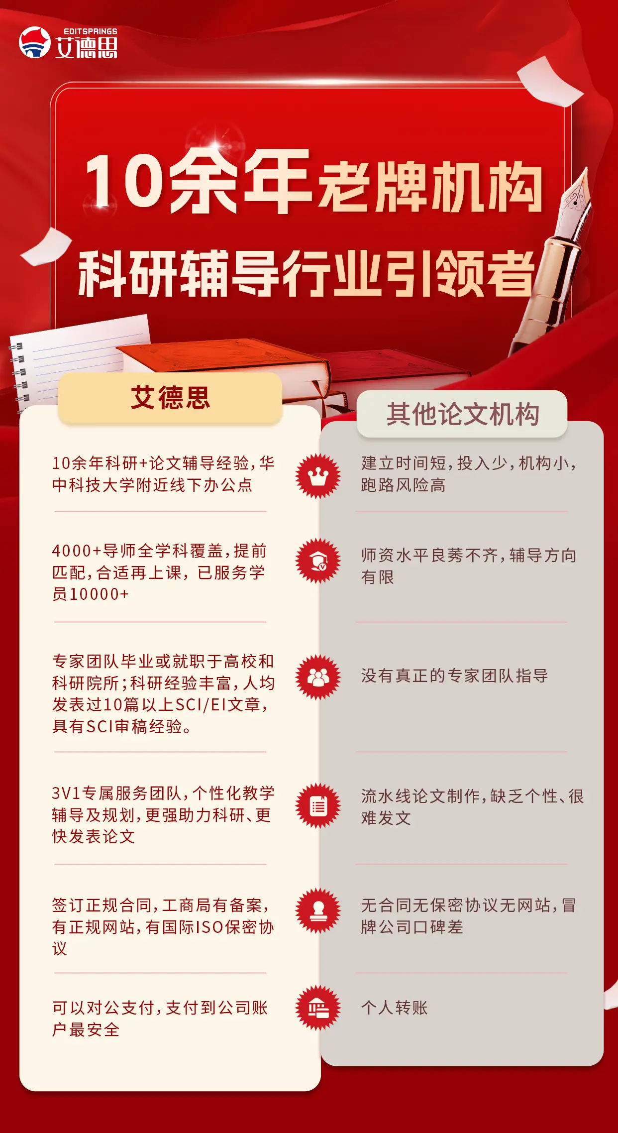 北京論文輔導哪家好？北京論文輔導排名！