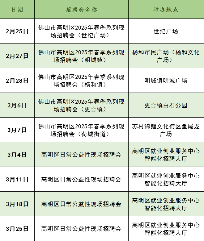 100+場招聘會！超2400個崗位！佛山五區招聘會全攻略→