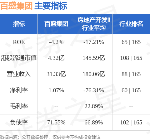 百盛集團(03368.HK)：歐陽麗妮獲委任為公司秘書、授權代表及法律程式檔案代理人