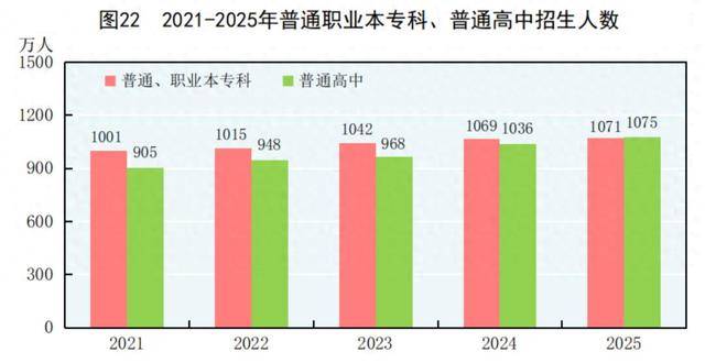 2025年研究生招生143.8萬人