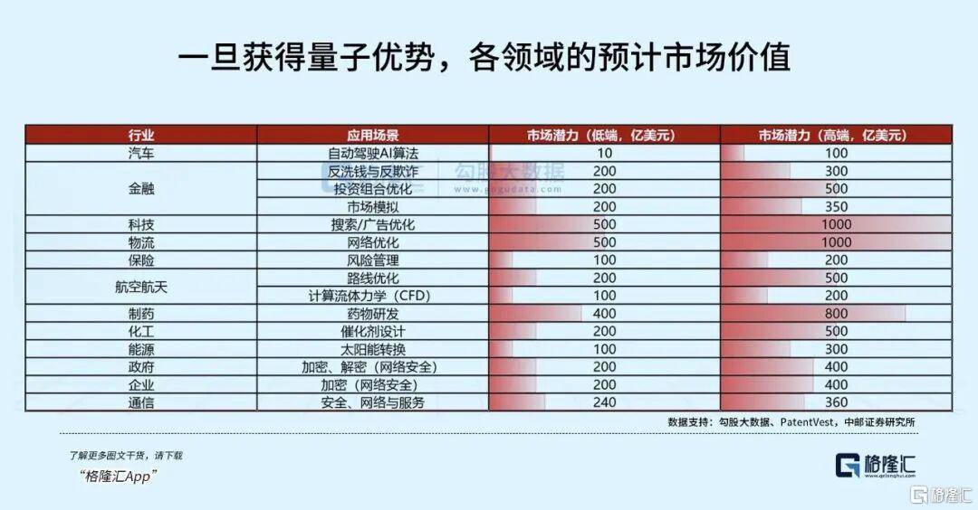 全球科技新核心賽道崛起——量子科技！
