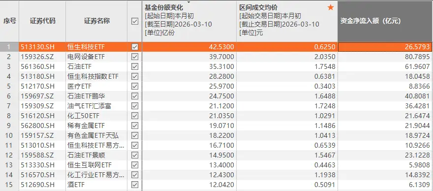 港股科技ETF，持續吸金