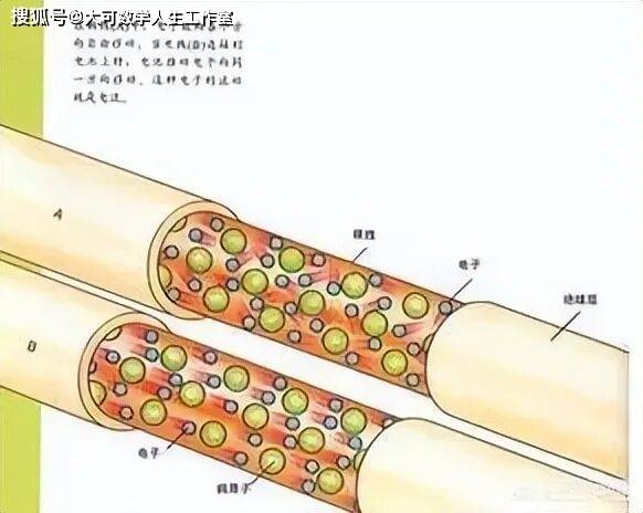 發電機裡的電子為何一直用不完，一直會有電子發出來？