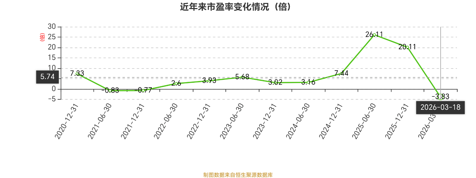 濱海泰達物流：2025年虧損3464.2萬元