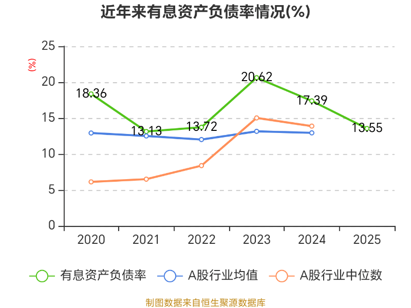 濱海泰達物流：2025年虧損3464.2萬元