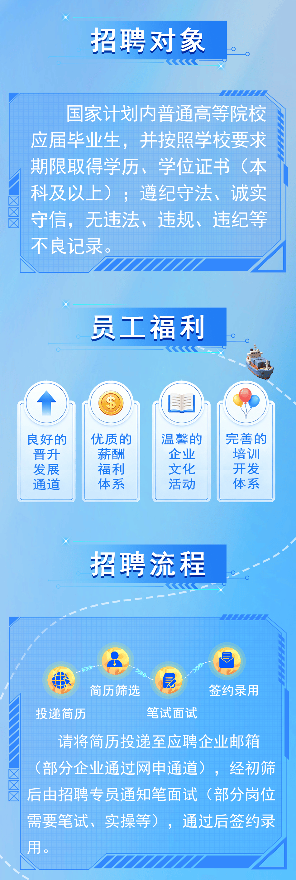 【招聘】福建港口集團2026屆春季校招