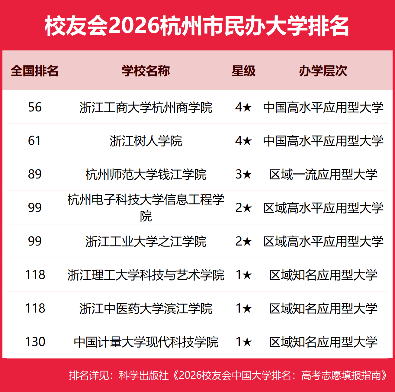 校友會2026佛山市杭州市大學排名，佛山大學、浙江大學第一