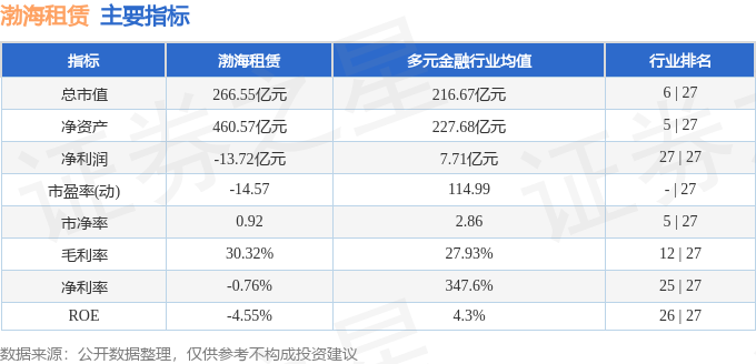 股票行情快報：渤海租賃（000415）4月3日主力資金淨買入882.20萬元