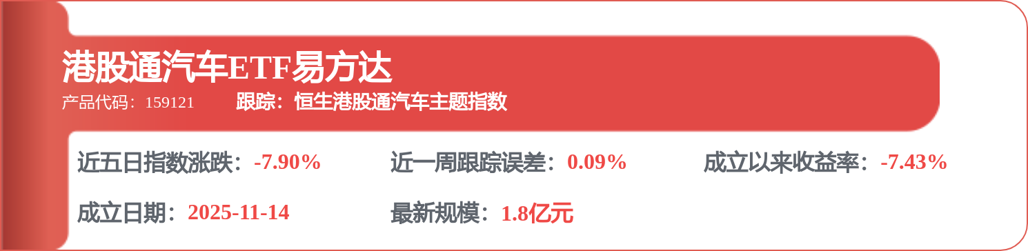 長城汽車（02333.HK）：4月29日南向資金增持561.2萬股