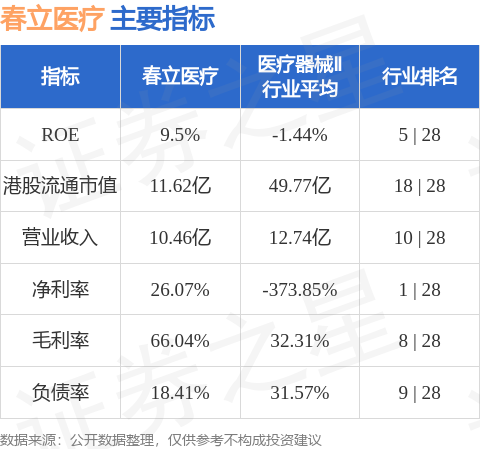 春立醫療(01858.HK)擬續聘大信會計師事務所