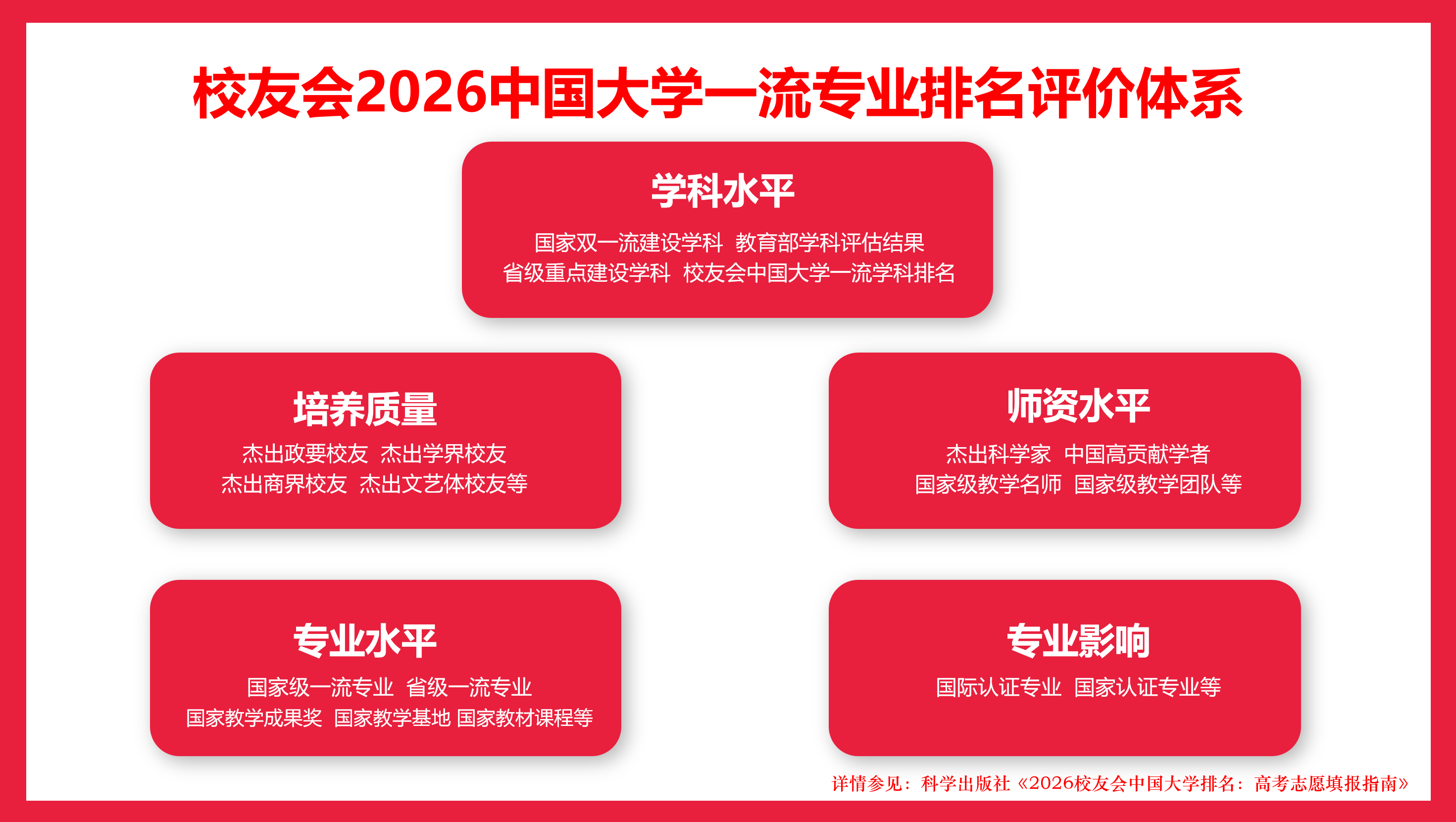 校友會2026中國大學酒店管理專業排名，海南洛桑旅遊大學、瀋陽城市學院、武漢商學院、桂林旅遊學院第一
