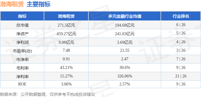 渤海租賃（000415）6月25日主力資金淨買入1088.32萬元