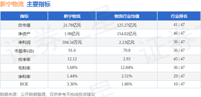 股票行情快報：新寧物流（300013）6月30日主力資金淨買入200.35萬元