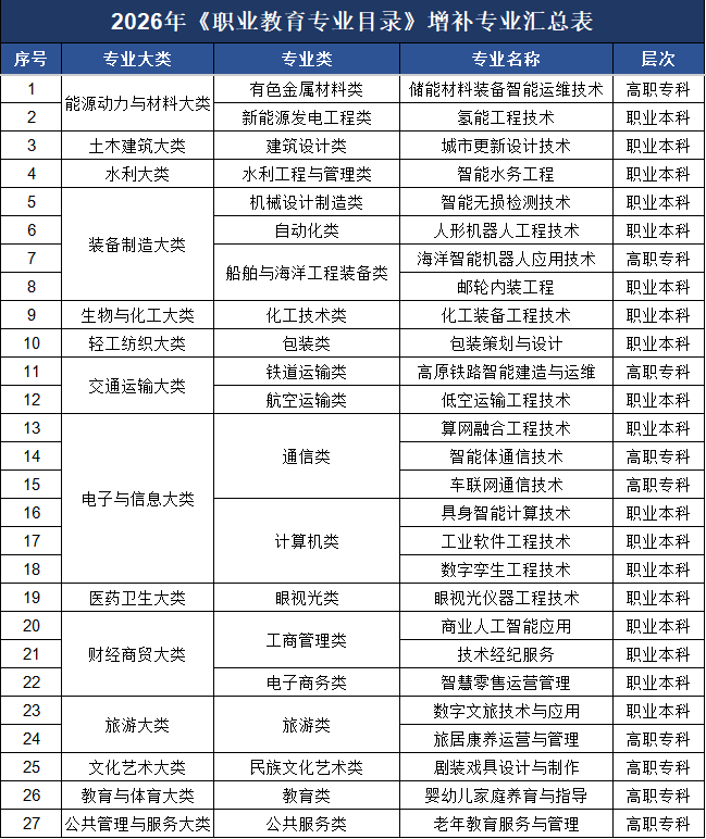 城市24小時 | 缺“好大學”的溫州，正在加快補短板