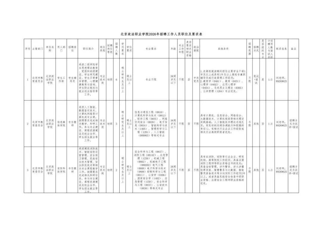 面向全國招聘！北京多所中學和高校優質崗位上新