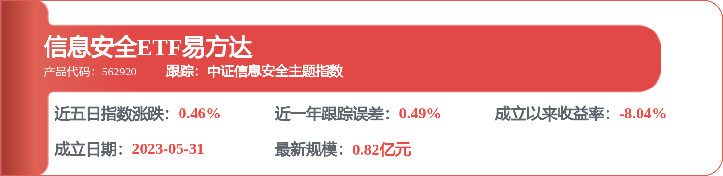 大華股份：向零跑汽車提供影片和感知為核心的汽車電子產品