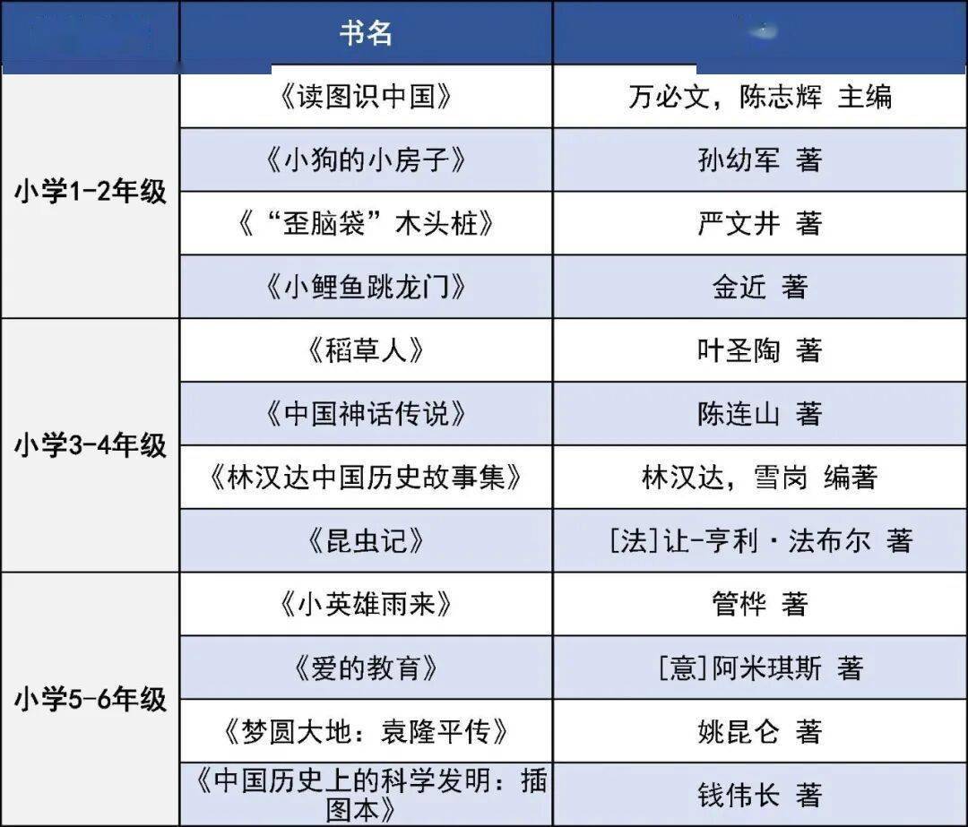 2026年暑期書單推薦 小學到高中全覆蓋