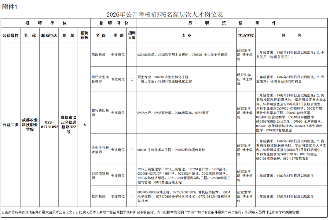 事業單位公開招聘！更多崗位→