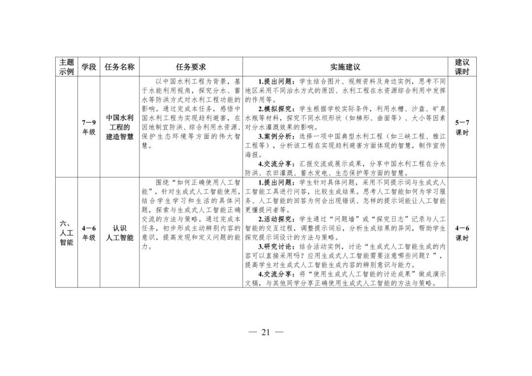 教育部：確保義務教育階段，每名學生每學期至少完成1項科學探究任務
