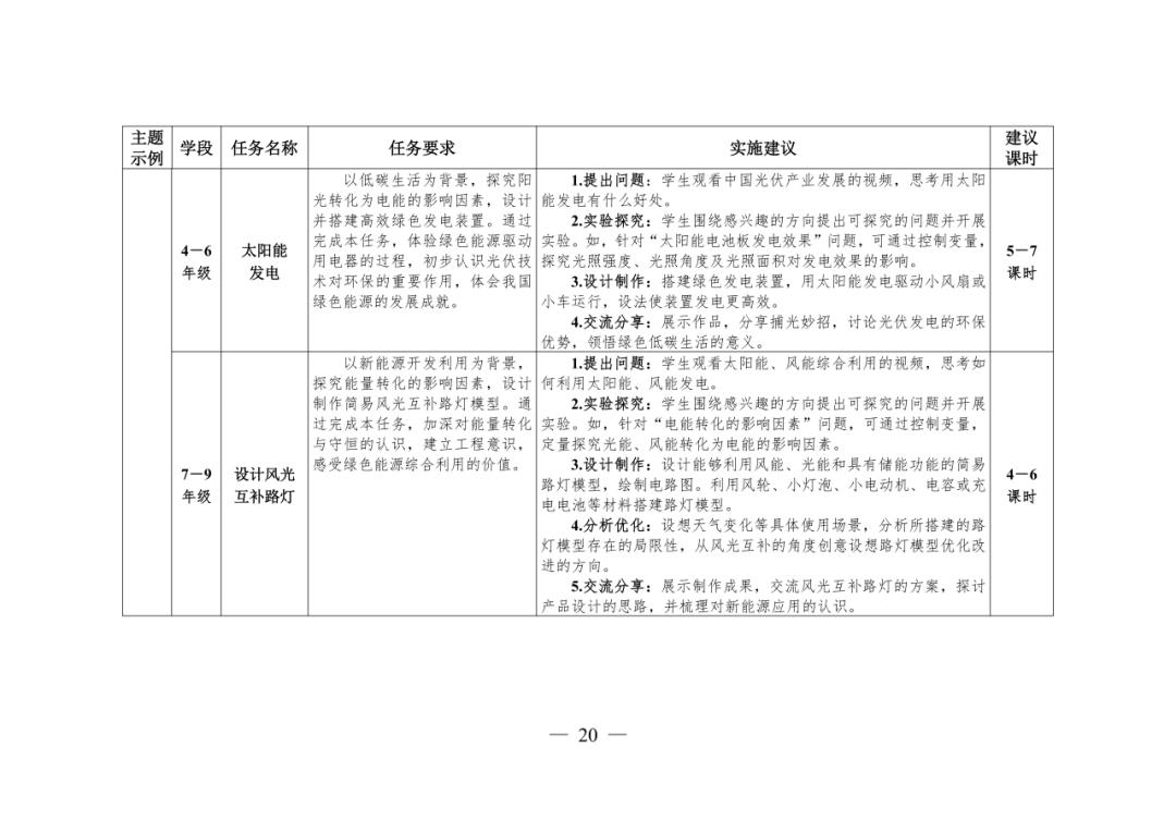 教育部：確保義務教育階段，每名學生每學期至少完成1項科學探究任務