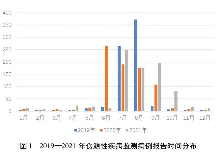 這種美食一到夏天就全網安利，但我勸你別吃