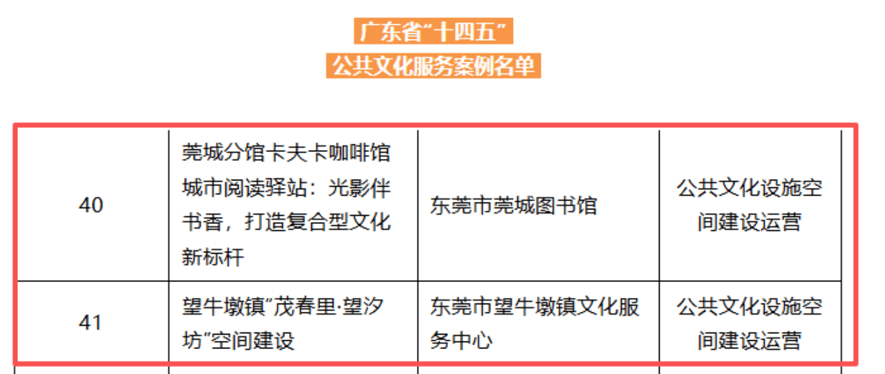 東莞圖書館5大案例、2個“·莞”空間專案入選省級榜單
