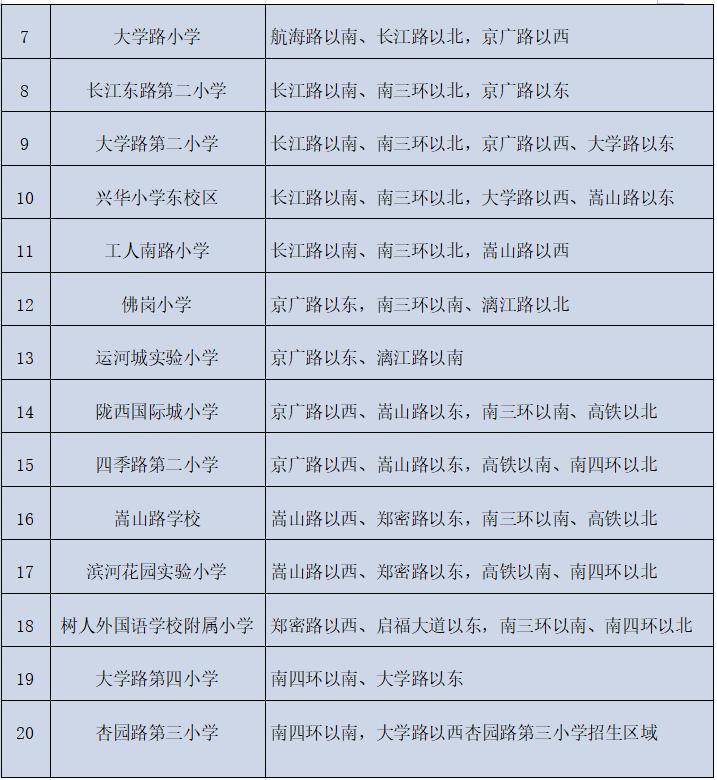 2026年鄭州市區小學入學年齡放寬至6週歲