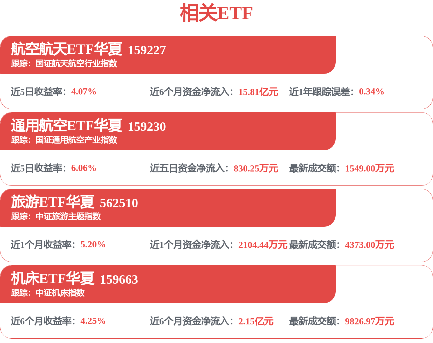上海機場招標結果：安檢樓三樓四樓裝修工程施工