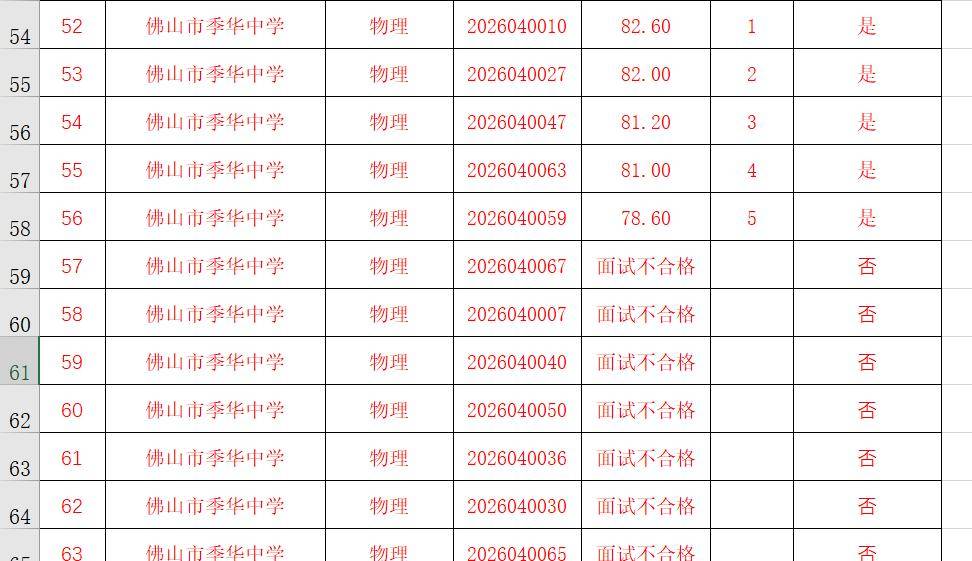 佛山一中學招聘物理教師，筆試前13名均遭淘汰？教育局：已叫停招聘，成立調查組全面核查